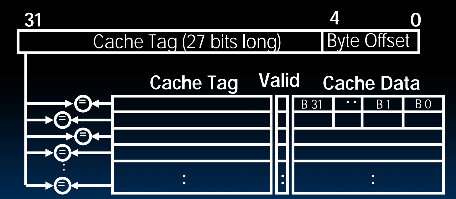 full_cache